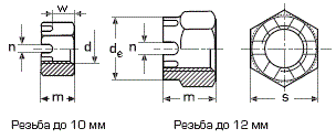 DIN 935 Гайка корончатая, до М10 - прорезная, под шплинт, (ГОСТ 5918, ГОСТ 5932-73, EN ISO 7035), нержавейка