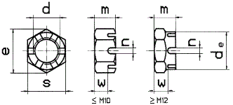 DIN 979 Гайка корончатая низкая шестигранная, до М10 - прорезная, под шплинт, с крупным и мелким шагом резьбы